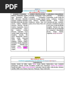 Tabela de Combinação Alimentar Gracie