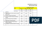 Statistics Collection Repository Unej NO Collections AGUSTUS 2016 TGL. 4 TGL. 8 TGL. 12