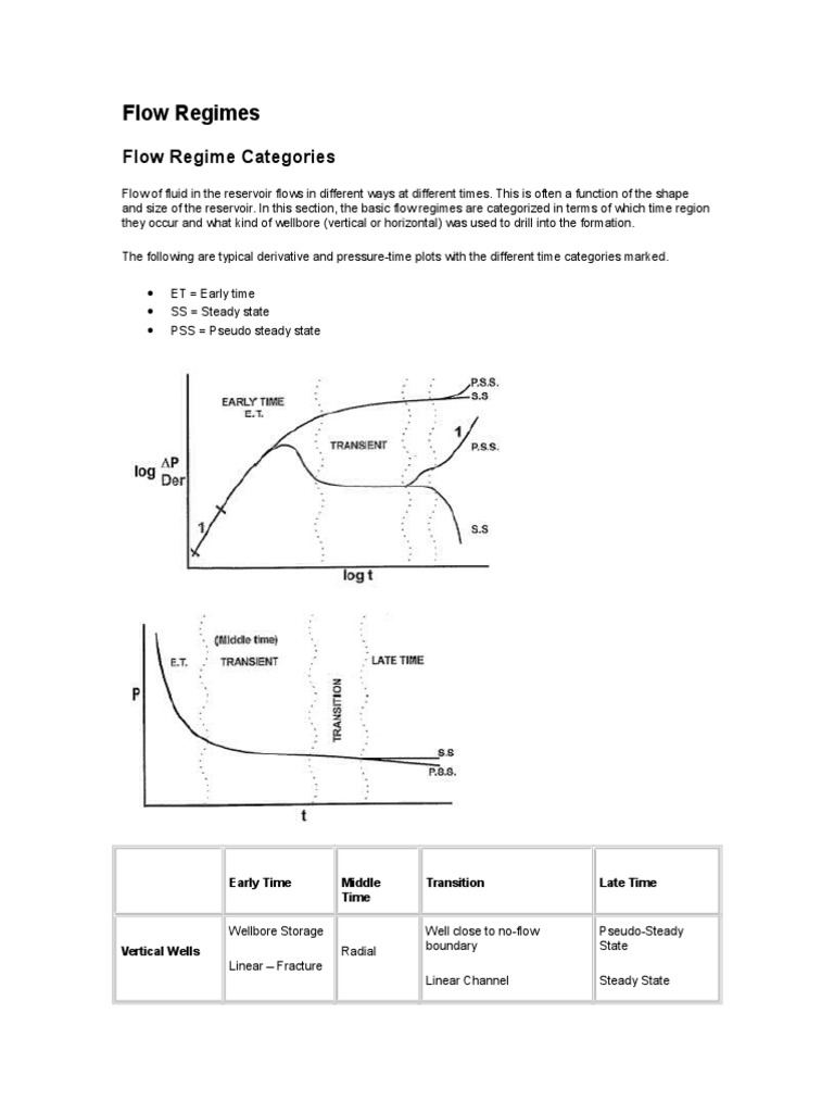 Flow Regimes - Inflow | PDF | Petroleum Reservoir | Steady State
