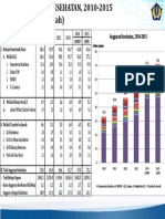 Anggaran Kesehatan PDF