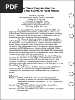 Color Name Diagrams For The Munsell Color Charts For Plant Tissues
