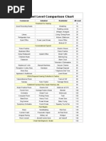 Download Decibel Level Comparison Chart by Dang-dang Siggaoat-Copiaco SN33535946 doc pdf