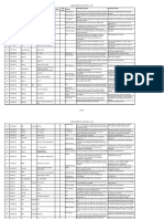 Signalements 2012