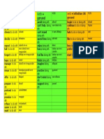 table Inf Gerund +HUN