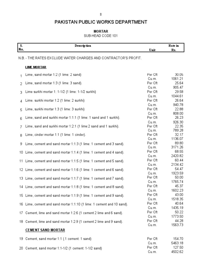 Civil Schedule Of Rates 2004 PDF Mortar Masonry Cement
