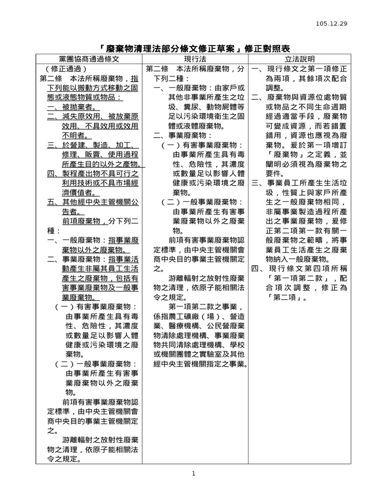 廢棄物清理法部分條文修正草案」修正對照表2016.12.29 | PDF