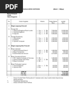 Harga bangunan perM2