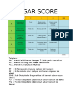 Apgar Score