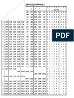 The Upper Tail Probability Q (Z) For The Normal Distribution N (0, 1) Z