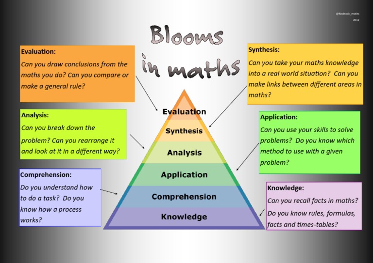 Bloom's Taxonomy in Mathematics | PDF
