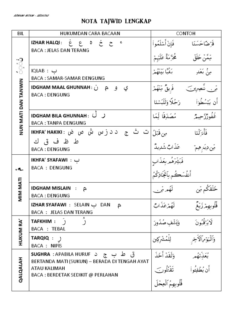 Nota Tajwid Lengkap