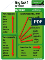 Ielts Academic Writing Task 1 Describing Trends PDF