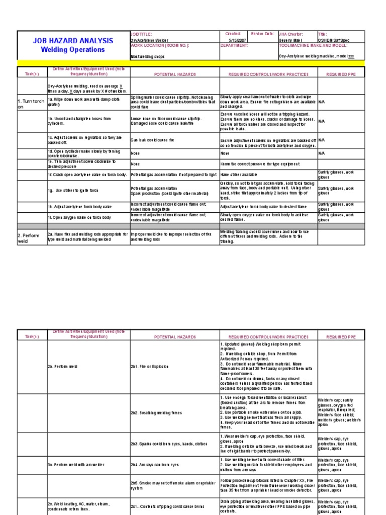 Job HAzard Analysis Welding Operations Miftah PDF Welding
