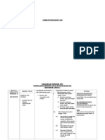 SK RPT Matematik Tahun 3 2017