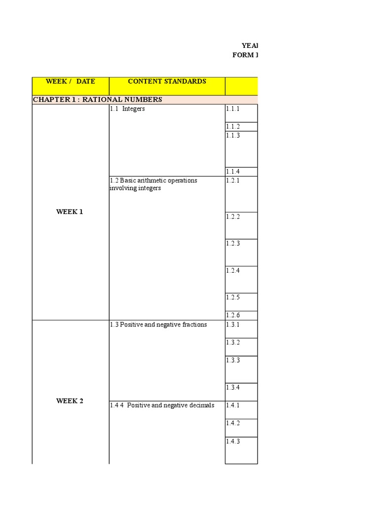 Scheme of Work Mathematics Form 1 | PDF | Area | Ratio