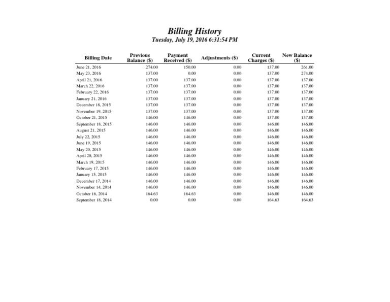 Billing Summary Statement Overview | PDF