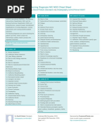 Davidpol Nursing Diagnosis Nic Noc