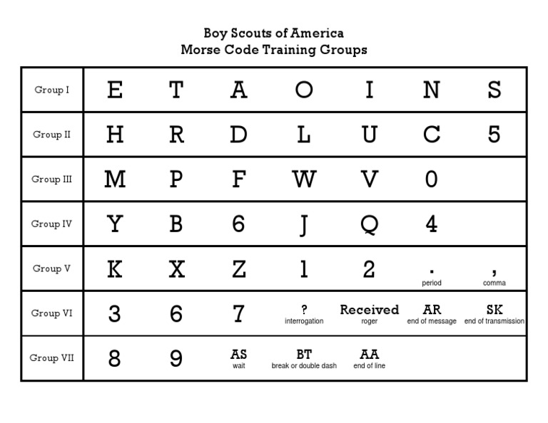 Bsa morse code training groups chart
