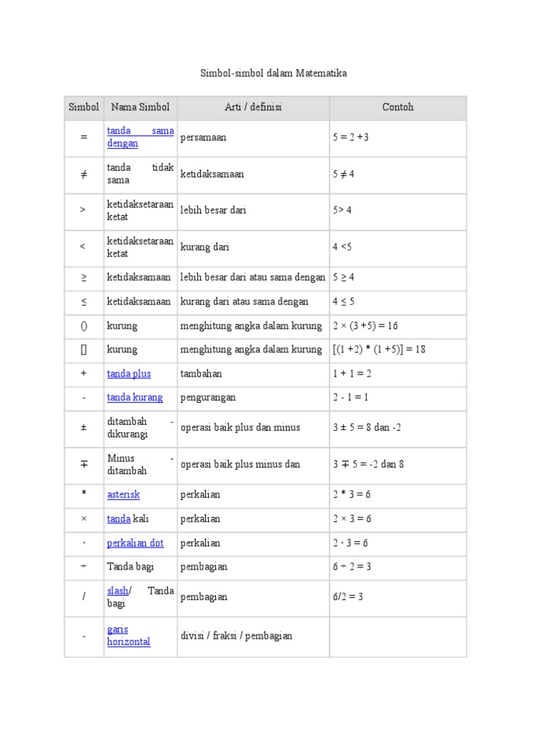 Simbol Simbol Fisika Dan Matematika Simbol Simbol Fisika Dan Matematika