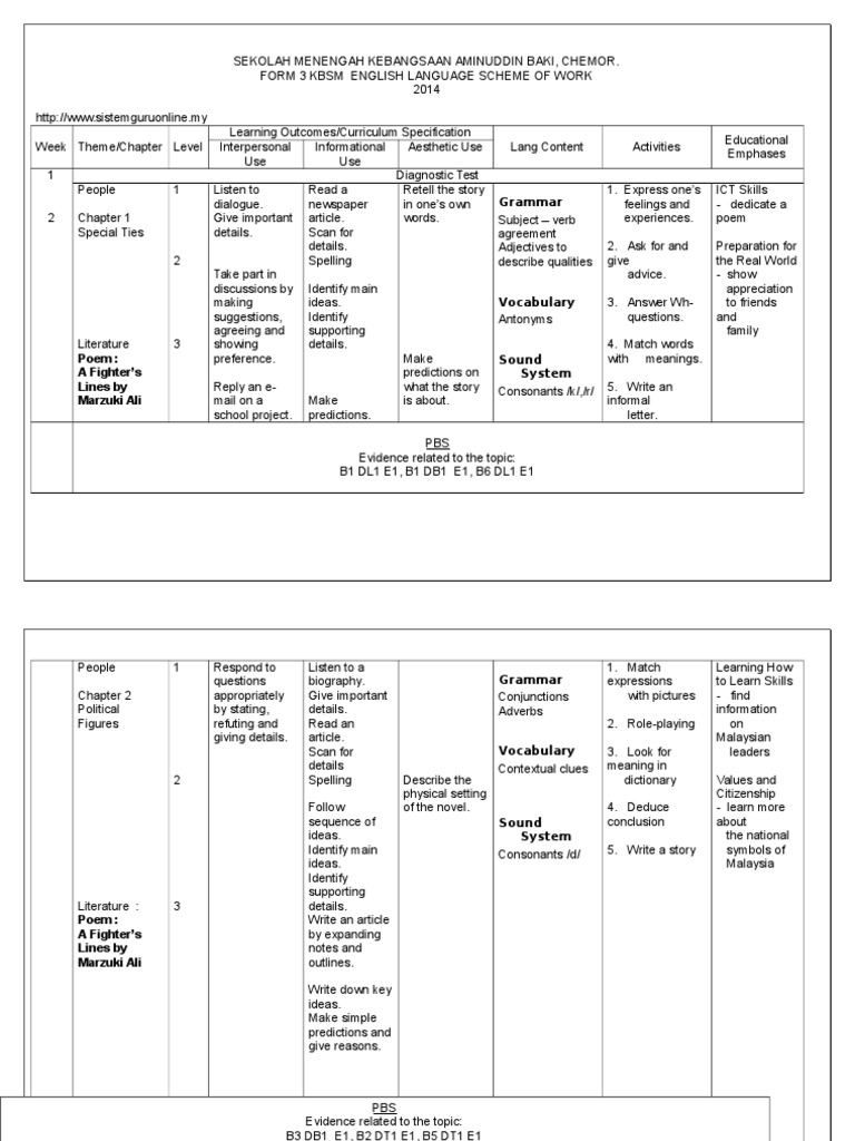 RPT Eng Form 3 | PDF | Question | Vocabulary