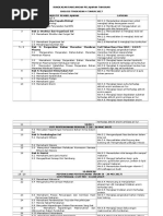 Ringkasan Rpt Bio 2017