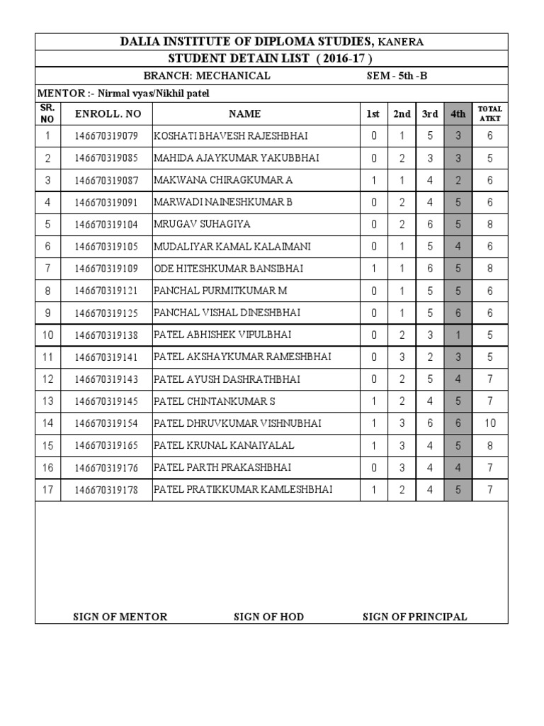 Student Detain List 2016-17 | PDF | Science & Mathematics