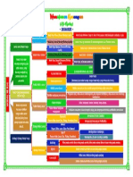 Tugas 3 (Mind Map Modal Kerja OK)