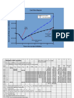 Cash Flow Diagram: $400,000 Discounted Non-Discounted