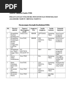 Aktiviti Tahunan Panitia TMK