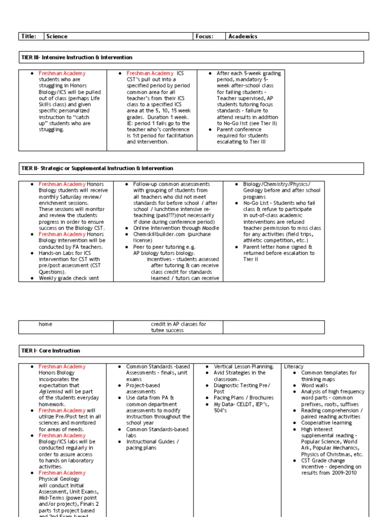 Academic Intervention Plan for Biology | PDF | Tutor | Project Based ...