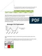 Average CO2 Equivalent: Year NH3 Average CO Average NO Average NO2 Average NOX Average