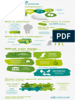 Infographic Dementia PDF
