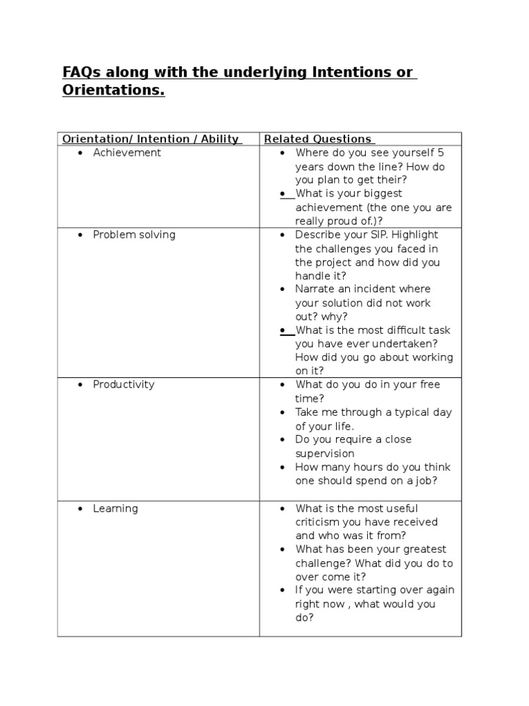 Faqs Along With The Underlying Intentions or Orientations.: Orientation ...