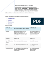 Difference Between Memorandum of Association and Articles of Association.docx