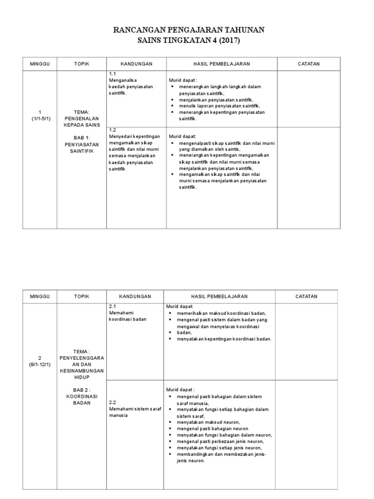 Rpt Sains f4 2017