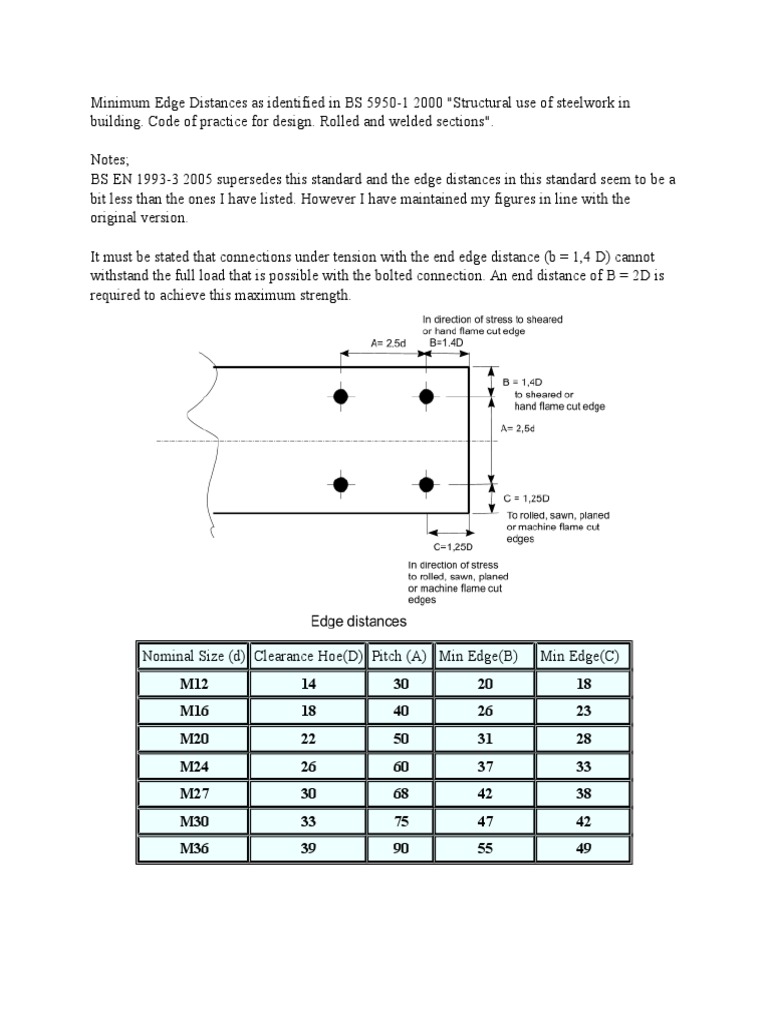 Minimum Edge Distances As Identified in BS 5950 PDF