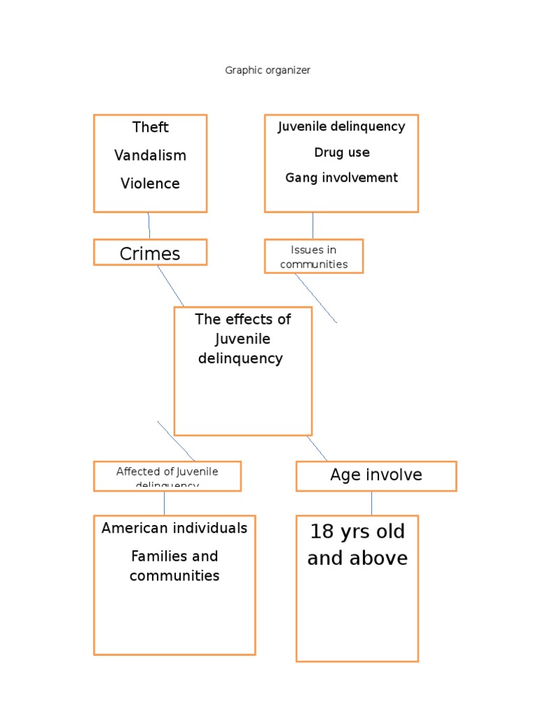 Effects and Causes of Juvenile Delinquency | PDF