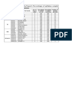 Weekly syllabus completion report by dept