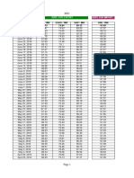 Date Usd / Inr Euro / Inr GBP / Inr Usd / Inr July 2, 2016 67.19 74.84 89.15 67.69