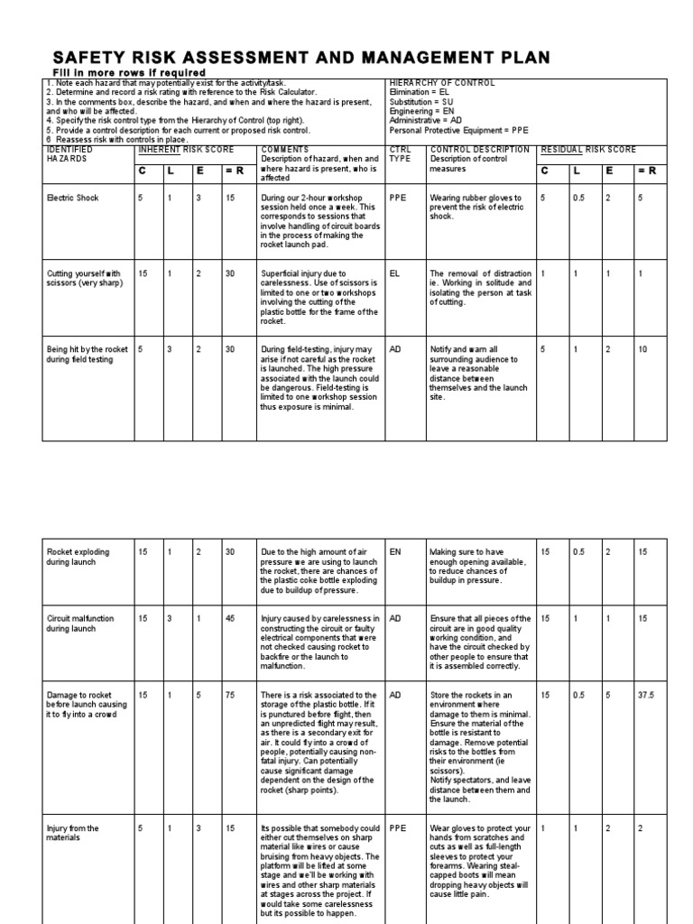 Example Risk Management Plan WRAC | Personal Protective Equipment | Risk
