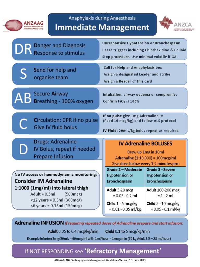 Summary of Immediate Management of Anaphylaxis | PDF | Wellness