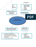 Sipermap Diagram