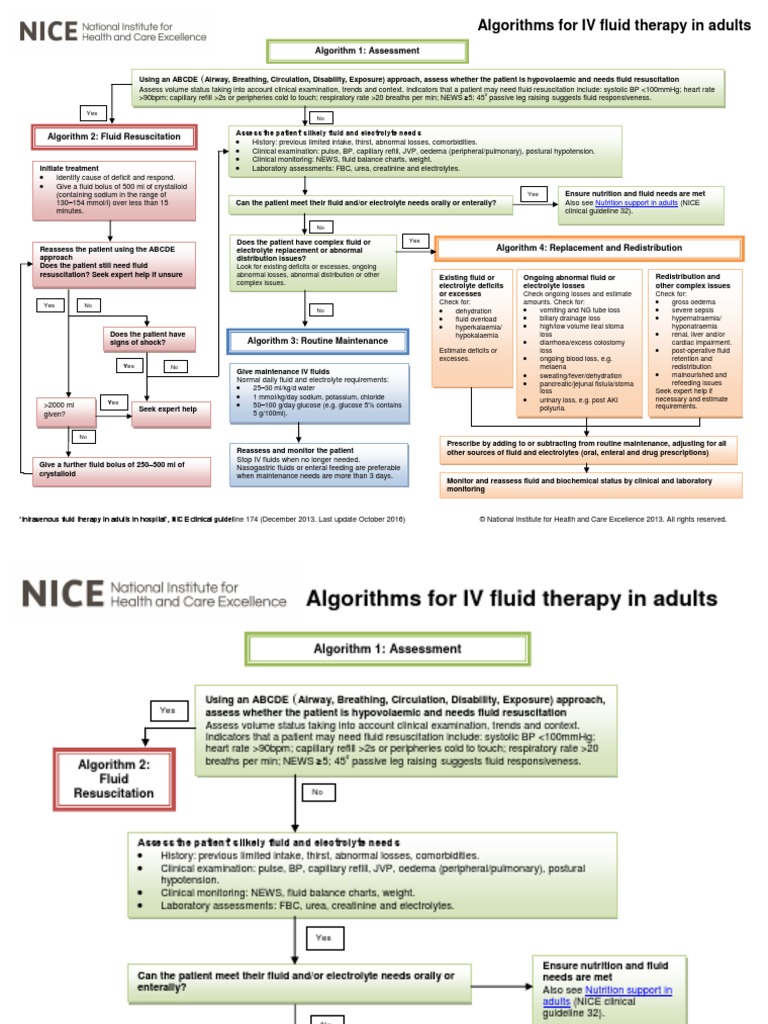 Intravenous Fluid Therapy in Adults in Hospital Algorithm Poster Set ...
