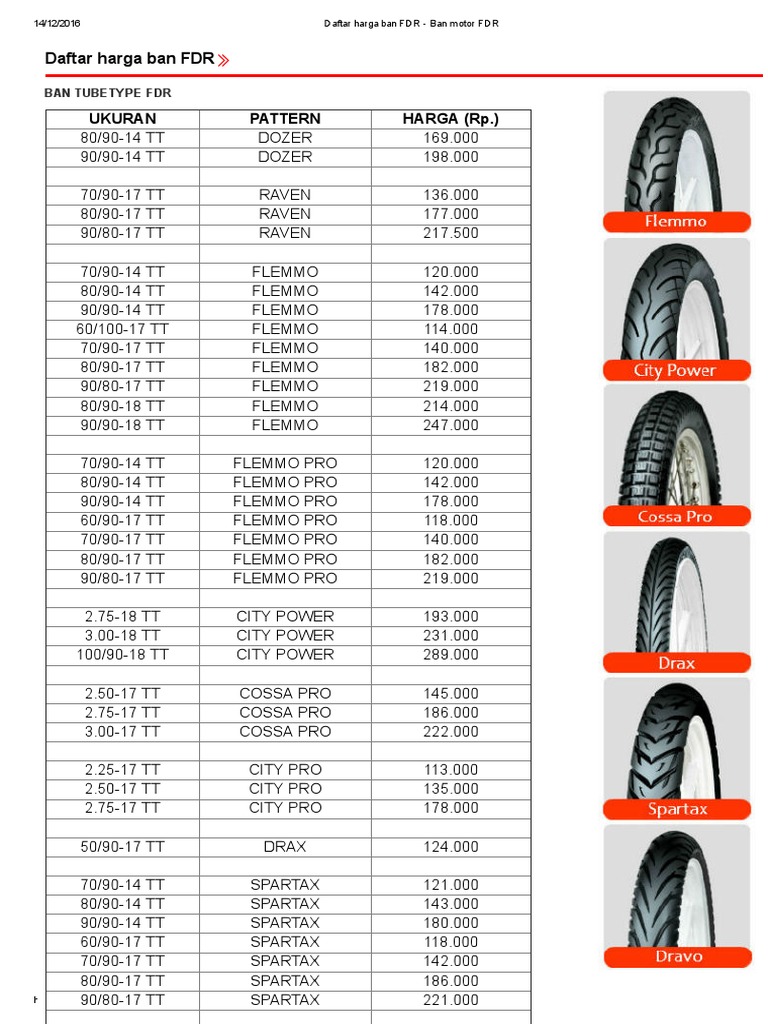 Daftar Harga Ban FDR Ban Motor FDR PDF