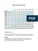 Tabel calcul concentratii.pdf