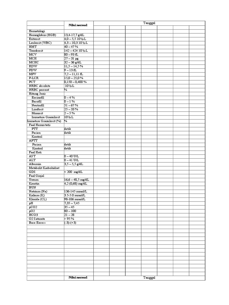 Nilai Normal Pria | PDF
