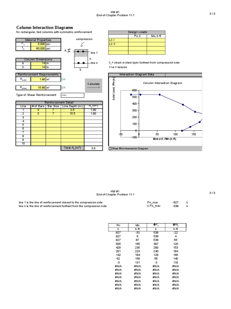 Column Interaction Diagram | PDF