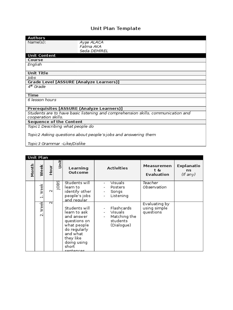 CEIT319-Unit Plan Template | PDF