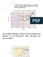 Water Control Production Performance