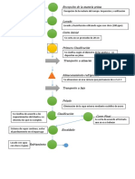 diagrama en la empresa.pdf